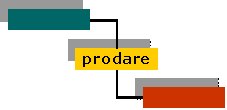 Produktlogo prodare